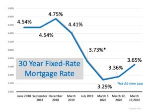 mortgage interest rates through the years