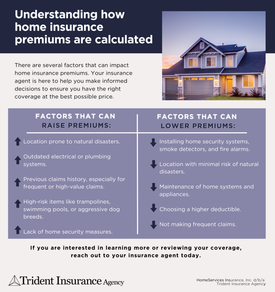 Homeowners Insurance